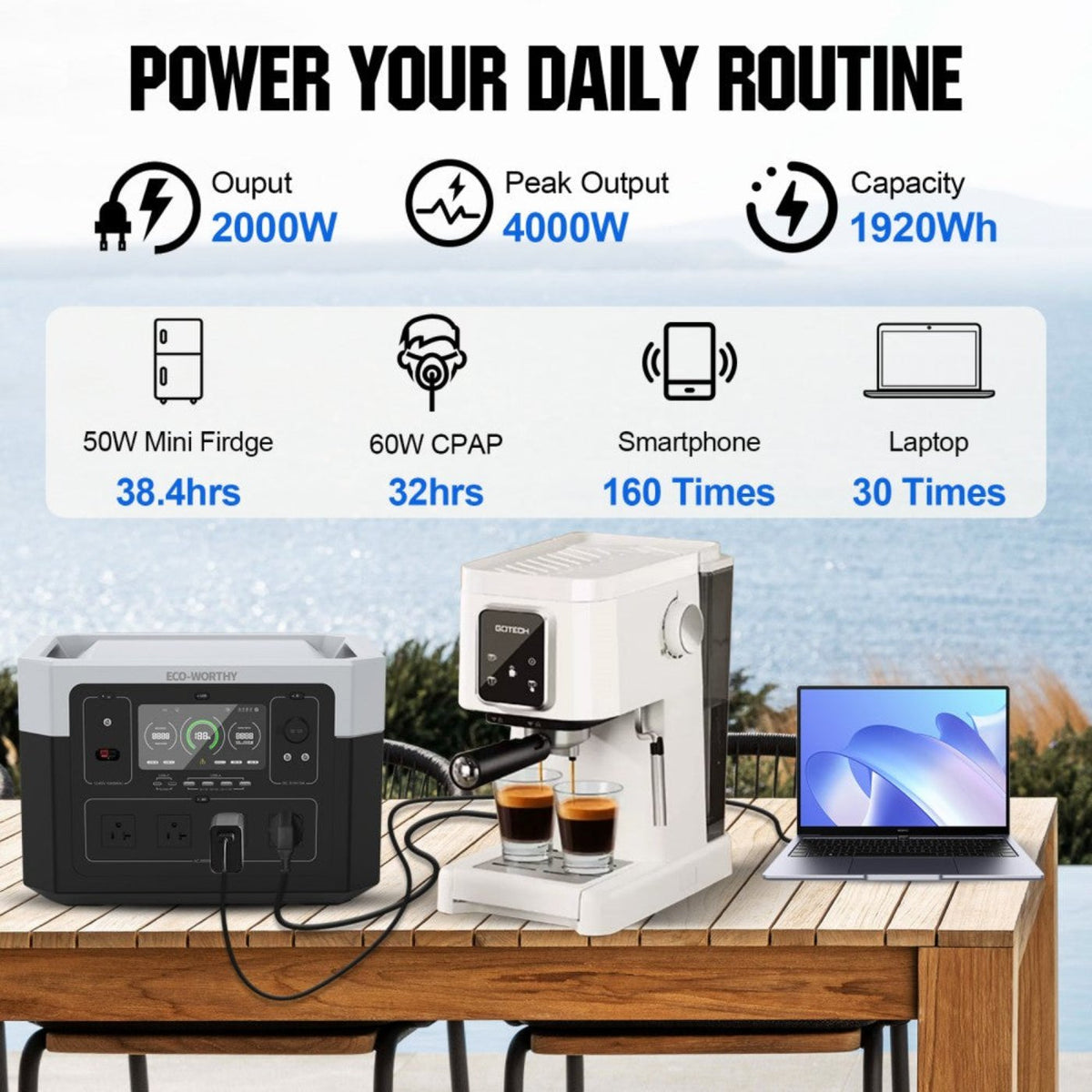 Eco-Worthy 400W 2x Bifacial 195W Solar Panel & 1920Wh Portable Power Station