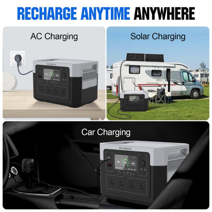 Eco-Worthy 400W 2x Bifacial 195W Solar Panel & 1920Wh Portable Power Station